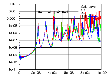 \includegraphics[width=10cm]{diel_sphere2/prove_2Ey_freq.eps}