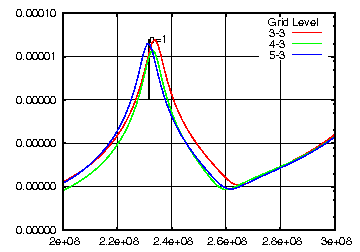 \includegraphics[width=7cm]{diel_sphere2/prove_2Ey_freq_f1.eps}