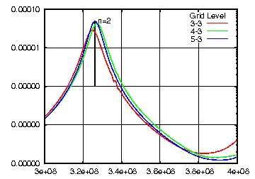 \includegraphics[width=7cm]{diel_sphere2/prove_2Ey_freq_f2.eps}