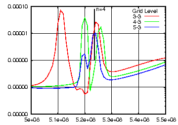 \includegraphics[width=7cm]{diel_sphere2/prove_2Ey_freq_f4.eps}